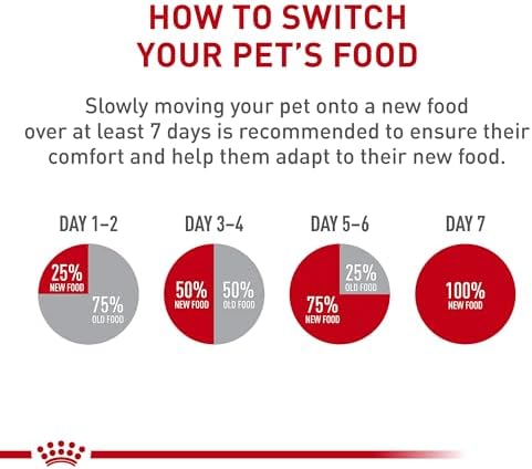 ROYAL CANIN Breed Health Nutrition Shih Tzu Adult Loaf in Sauce Dog Food, 3 oz (Pack of 24)